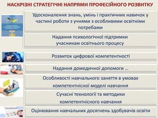 Надання домедичної допомоги …
Розвиток цифрової компетентності
Надання психологічної підтримки
учасникам освітнього процесу
Особливості навчального заняття в умовах
компетентнісної моделі навчання
Оцінювання навчальних досягнень здобувачів освіти
НАСКРІЗНІ СТРАТЕГІЧНІ НАПРЯМИ ПРОФЕСІЙНОГО РОЗВИТКУ
Удосконалення знань, умінь і практичних навичок у
частині роботи з учнями з особливими освітніми
потребами
Сучасні технології та методики
компетентнісного навчання
 