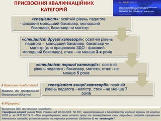 ПРИСВОЄННЯ КВАЛІФІКАЦІЙНИХ
КАТЕГОРІЙ
«спеціаліст»: освітній рівень педагога
- фаховий молодший бакалавр, молодший
бакалавр, бакалавр чи магістр
«спеціаліст другої категорії»: освітній рівень
педагога - молодший бакалавр, бакалавр чи
магістр (для працівників ЗДО - фаховий
молодший бакалавр), стаж - не менше 3-х років
«спеціаліст першої категорії»: освітній
рівень педагога - бакалавр, магістр, стаж - не
менше 5 років
«спеціаліст вищої категорії»: освітній
рівень педагога - магістр, стаж - не менше 7
років
 Важливо пам’ятати!
Вимоги до професійної
діяльності відсутні.
Випускник ЗВО при прийомі на роботу:
Тарифний розряд (наказ МОН України від 26.09.2005 № 557, зареєстрований в Міністерстві юстиції України 03 жовтня
2005 р. за №1130/11410 «Про впорядкування умов оплати праці та затвердження схем тарифних розрядів працівників
навчальних закладів, установ освіти та наукових установ» (додаток 6) чи категорія?
 Міркуємо!
 