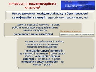 ПРИСВОЄННЯ КВАЛІФІКАЦІЙНИХ
КАТЕГОРІЙ
мають науковий ступінь та стаж
роботи на посадах педпрацівників не
менше ніж один рік
(«спеціаліст вищої категорії»)
не мають педагогічної освіти,
але працюють на посадах
педагогічних працівників
(«спеціаліст другої категорії» -
за наявності не менше 2 років стажу
роботи, «спеціаліст першої
категорії» - не менше 5 років,
«спеціаліст вищої категорії» - не
менше 7 років)
Без дотримання послідовності можуть бути присвоєні
кваліфікаційні категорії педагогічним працівникам, які
Про педагогічні звання не зазначено!
 Важливо пам’ятати!
 