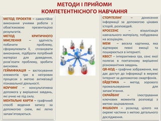 МЕТОД ПРОЄКТІВ – самостійне
виконання учнями роботи з
обов'язковою презентацією
результатів.
МЕТОД КРИТИЧНОГО
МИСЛЕННЯ – здатність
побачити проблему,
сформулювати її, спланувати
виконання, підібрати потрібний
матеріал для доведення,
розв’язати проблему, зробити
висновки.
ГЕЙМІФІКАЦІЯ – застосування
елементів гри в неігрових
процесах з метою активізації
пізнавальної діяльності.
КОУЧИНГ – консультативна
допомога у вирішенні завдань,
які учню не під силу.
МЕНТАЛЬНІ КАРТИ – графічний
спосіб ведення запису за
допомогою схем, які легко
запам’ятовуються.
СТОРІТЕЛІНГ – донесення
інформації за допомогою цікавих
історій, розповідей.
КРОССЕНС – візуалізація
навчального матеріалу, побудована
на асоціаціях.
МЕМ – весела картинка, яка
відтворює певні емоції та
поширюється в інтернеті.
КВЕСТ – інтерактивна гра, ceнс якої
полягає в поетапному вирішенні
різноманітних завдань.
QR-КОД – графічне зображення, яке
дає доступ до інформації в мережі
Інтернет за допомогою смартфонів.
ЕЙДЕТИКА – метод зорового
промальовування для
запам’ятання.
СКРАЙБІНГ – ілюстрування
ключових моментів розповіді з
метою зацікавлення.
ФІШБОУН – розклад цілого на
окремі частини з метою детального
дослідження.
МЕТОДИ І ПРИЙОМИ
КОМПЕТЕНТНІСНОГО НАВЧАННЯ
 