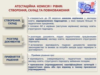 АТЕСТАЦІЙНА КОМІСІЯ І РІВНЯ:
СТВОРЕННЯ, СКЛАД ТА ПОВНОВАЖЕННЯ
РОЗГЛЯД
ДОКУМЕНТІВ
 створюється до 20 вересня наказом керівника у закладах
освіти, відокремлених підрозділах, у яких працює більше 15
педагогічних працівників;
 головою АК є керівник (заступник керівника) закладу освіти,
структурного підрозділу.
 розглядає документи, подані педагогічними працівниками
(крім керівників) закладу освіти, відокремленого структурного
підрозділу;
 встановлює відповідність поданих документів вимогам
законодавства та вживає за потреби заходів щодо перевірки їх
достовірності.
Приймає рішення про:
 відповідність (невідповідність) педагогічних працівників
закладу освіти, структурного підрозділу займаним посадам;
 присвоєння (підтвердження) кваліфікаційних категорій і
педагогічних звань або про відмову в такому присвоєнні
(підтвердженні).
ПРИЙНЯТТЯ
РІШЕННЯ
СТВОРЕННЯ
СТВОРЕННЯ,
СКЛАД
 