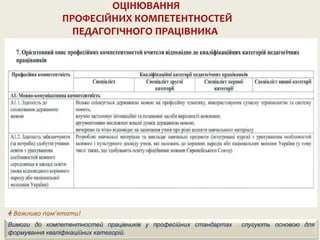 ОЦІНЮВАННЯ
ПРОФЕСІЙНИХ КОМПЕТЕНТНОСТЕЙ
ПЕДАГОГІЧНОГО ПРАЦІВНИКА
Вимоги до компетентностей працівників у професійних стандартах слугують основою для
формування кваліфікаційних категорій.
 Важливо пам’ятати!
 