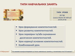 ТИПИ НАВЧАЛЬНИХ ЗАНЯТЬ
ТИПИ УРОКІВ
Н У Ш
(наказ МОНУ № 408 від
20.04.2018)
 Урок формування компетентностей.
 Урок розвитку компетентностей.
 Урок перевірки та/або оцінювання
досягнення компетентностей.
 Урок корекції основних компетентностей.
 Комбінований урок.
Чи можемо використовувати ці типи навчальних занять у початкових та 5-9 класах?
 Міркуємо!
 