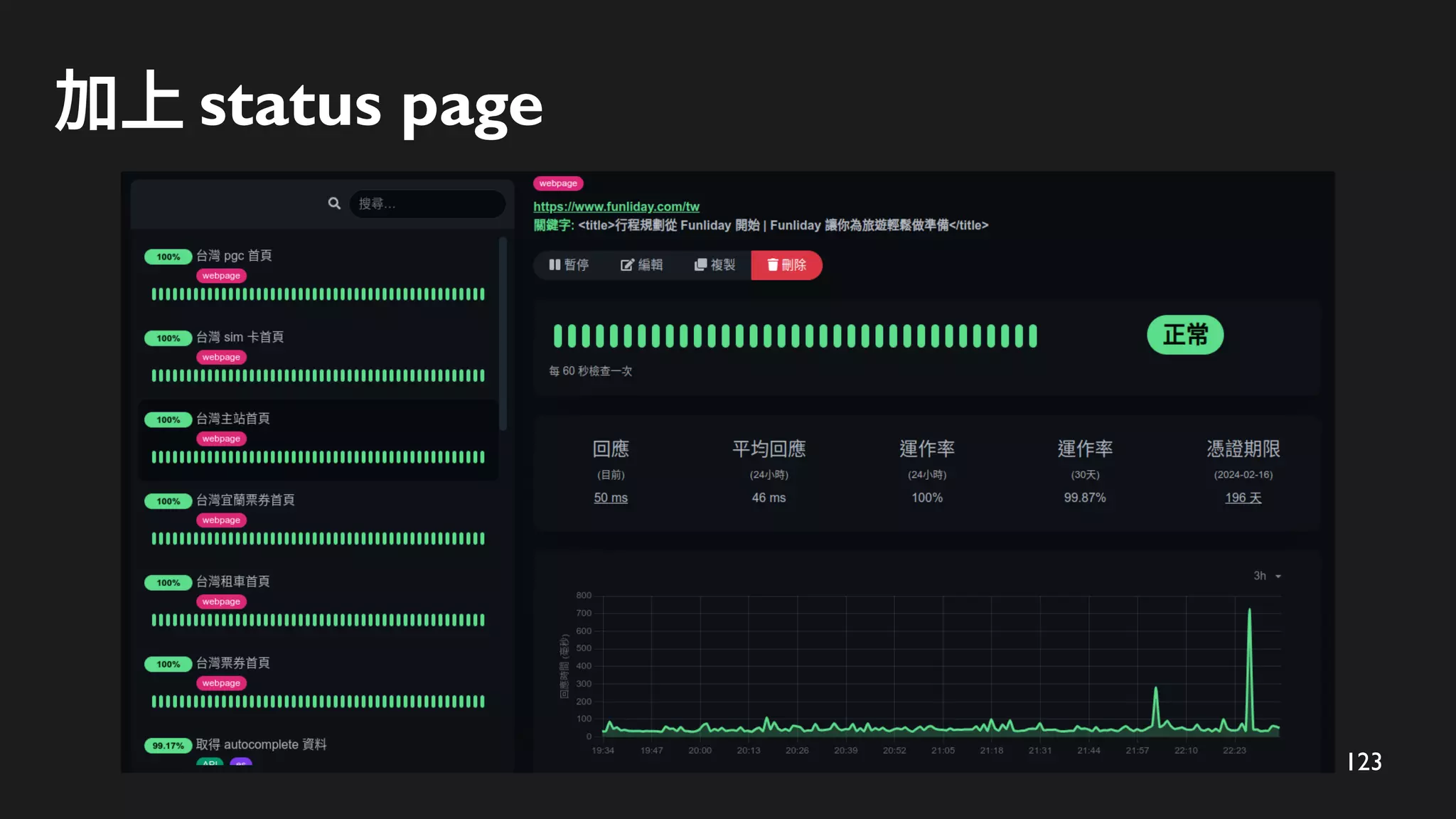 123
加上 status page
 