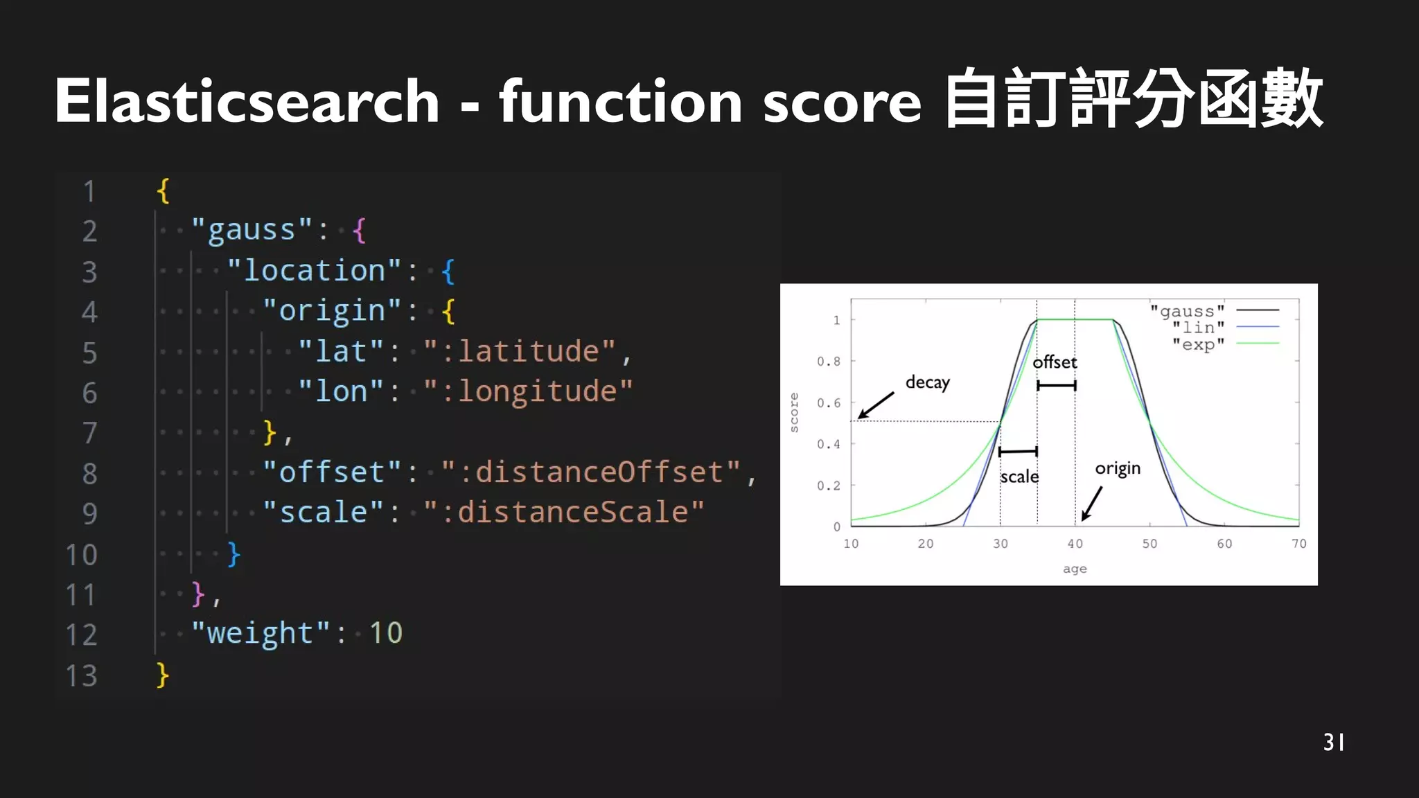 31
Elasticsearch - function score 自訂評分函數
 