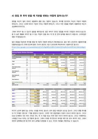 4) 창업 후 투자 받을 때 지분율 변화는 어떻게 일어나는가?
창업을 하신지 얼마 안되신 분들에게 종종 받는 질문이 있습니다. 투자를 받으면서 자신의 지분이 어떻게
변하는지, 그리고 그것에 따라서 기업의 가치는 어떻게 변하는지, 그리고 이런 것들을 어떻게 시뮬레이션 하는지
궁금해하시더라구요.
그래서 부자가 될 수 있는지 질문을 해주셨는데, 일단 부자가 되려고 창업을 하시면 기댓값이 마이너스입니다.
좀 더 높은 확률로 부자가 될 수 있는 직업이 있을 테니 꼭 한 번 먼저 탐색을 해보시기 바랍니다. 스타트업은
정말 가시밭길입니다.
일단 창업을 하셨다면 투자를 받을 때 지분이 어떻게 변하는지 확인해보시죠. 일단 제가 간단하게 시뮬레이터를
만들어보았습니다. (아래 링크에 들어 가셔서 본인의 구글 드라이브에 복사하셔서 사용하시면 됩니다.)
(https://docs.google.com/spreadsheets/d/1vfnV8g3M5U3zMHJYSoBnIcDLfoyBhvfomGERCdkl_EM/edit#gid=
0)
여기서 노란색 셀에 있는 숫자는 수정을 하셔도 됩니다. 먼저 창업 자본금이 있으실 겁니다. 그리고 엔젤 투자를
10 억 가치를 기준으로 1 억을 받았다고 칩시다. 그러면 기존 창업자들의 지분이 10%가 희석이 됩니다. 그리고
Seed 단계에서 100 억의 가치로 15%, 즉 15 억을 Raise 하게 되면 15%가 희석이 됩니다. 그리고 이때부터는
스톡옵션 Pool 이라는 걸 만들게 됩니다. 그래서 5%를 추가적으로 희석을 하면 총 20% 희석이 되죠. 그래서
천천히 입력해보시면 총 투자 유치 금액을 트래킹할 수 있고, 각각의 지분율도 확인하실 수 있습니다.
 