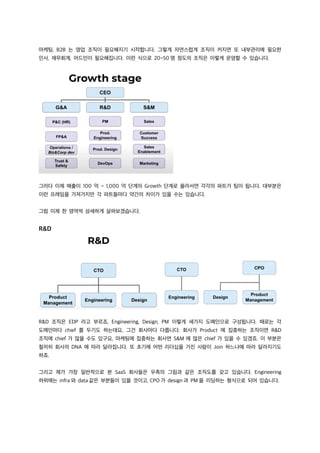 마케팅, B2B 는 영업 조직이 필요해지기 시작합니다. 그렇게 자연스럽게 조직이 커지면 또 내부관리에 필요한
인사, 재무회계, 어드민이 필요해집니다. 이런 식으로 20~50 명 정도의 조직은 이렇게 운영할 수 있습니다.
그러다 이제 매출이 100 억 ~ 1,000 억 단계의 Growth 단계로 올라서면 각각의 파트가 팀이 됩니다. 대부분은
이런 프레임을 가져가지만 각 파트들마다 약간의 차이가 있을 수는 있습니다.
그럼 이제 한 영역씩 상세하게 살펴보겠습니다.
R&D
R&D 조직은 EDP 라고 부르죠, Engineering, Design, PM 이렇게 세가지 도메인으로 구성됩니다. 때로는 각
도메인마다 chief 를 두기도 하는데요, 그건 회사마다 다릅니다. 회사가 Product 에 집중하는 조직이면 R&D
조직에 chief 가 많을 수도 있구요, 마케팅에 집중하는 회사면 S&M 에 많은 chief 가 있을 수 있겠죠. 이 부분은
철저히 회사의 DNA 에 따라 달라집니다. 또 초기에 어떤 리더십을 가진 사람이 Join 하느냐에 따라 달라지기도
하죠.
그리고 제가 가장 일반적으로 본 SaaS 회사들은 우측의 그림과 같은 조직도를 갖고 있습니다. Engineering
하위에는 infra 와 data 같은 부분들이 있을 것이고, CPO 가 design 과 PM 을 리딩하는 형식으로 되어 있습니다.
 