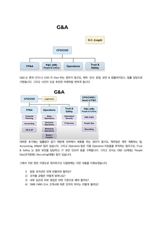 G&A 는 흔히 CFO 나 COO 가 Own 하는 경우가 많구요, 재무, 인사, 운영, 보안 & 컴플라이언스, 법률 담당으로
구분됩니다. 그리고 시간이 조금 흐르면 아래처럼 변하게 됩니다.
대부분 초기에는 법률팀이 없기 때문에 외부에서 제휴를 하는 경우가 많구요, 재무팀은 재무 계획하는 팀,
Accounting, AR&AP 팀이 있습니다. 그리고 Operation 팀은 각종 Operation 지표들을 추적하는 팀이구요, Trust
& Safety 는 정보 보안을 담당하고, IT 보안 인프라 등을 구축합니다. 그리고 인사는 D&E (교육팀), People
Ops(조직문화), Recruiting(채용) 팀이 있습니다.
그래서 이번 편은 이정도로 정리하구요 다음편에는 이런 내용을 다뤄보겠습니다.
1) 팀장 포지션은 언제 만들어야 할까요?
2) 조직별 균형은 어떻게 맞추나요?
3) 내부 승진과 외부 영입은 어떤 기준으로 해야 할까요?
4) SMB / MM / Ent 고객사에 따른 조직의 차이는 어떻게 될까요?
 
