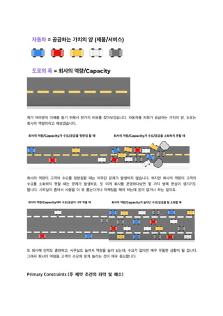 제가 여러분의 이해를 돕기 위해서 한가지 비유를 찾아보았습니다. 자동차를 저희가 공급하는 가치의 양, 도로는
회사의 역량이라고 해보겠습니다.
회사의 역량이 고객의 수요를 뒷받침할 때는 아무런 문제가 발생하지 않습니다. 하지만 회사의 역량이 고객의
수요를 소화하지 못할 때는 문제가 발생하죠. 또 이게 회사를 운영하다보면 몇 가지 병목 현상이 생기기도
합니다. 사무실이 좁아서 사람을 더 못 뽑는다거나 마케팅을 해야 하는데 돈이 없거나 하는 일이죠.
또 회사에 인력도 충원하고, 사무실도 늘려서 역량을 늘려 놨는데, 수요가 없다면 매우 우울한 상황이 될 겁니다.
그래서 회사의 역량을 고객의 수요에 맞게 늘리는 것이 매우 중요합니다.
Primary Constraints (주 제약 조건의 파악 및 해소)
 
