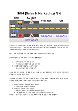 앞서 말씀드린 그런 공사의 과정, 즉 채용 공고를 올리고, 면접을 보고, 채용을 하고 RAMP UP 까지 하는 기간이
3~9 개월이 필요합니다. 그런데 앞서 말씀 드렸듯이 이게 수요가 갑자기 증가해버리면 대응을 할 수가 없죠.
그래서 미리 예측하고 공사를 하는 과정이 필요한 것이죠
(공사 = 채용, 소프트웨어 구입, 훈련, 컨텐츠 등에 투자하여 Capacity 를 늘리는 것)
결국 어떻게 대응하느냐에 따라 Business Risk 가 발생합니다.
1) 수요 대비 공사를 미리 못해 둔 경우
à 기회의 손실, 고객 불만족 및 성장 속도 저하
2) 공사를 미리 많이 했는데, 수요가 부족한 경우
à Burn rate 가 높아져 회사의 수명 단축
이렇게 위와 같은 리스크를 가장 줄일 수 있는 선택을 하는 것이 중요하겠죠? 그러기 위해서는 우리가 어떤
선택을 할 수 있는지를 알아야 합니다.
일단 Capacity 를 늘리는 것은 팀의 Capacity 를 늘리는 것인데요, 팀마다 Capacity 를 늘리는 방법이 다릅니다.
조직별로 특성을 이해하기 위해선 다음과 같은 기준을 검토해야 합니다.
1) 어떤 요소에 따라 Capacity 를 올려야 하는가?
a. 고객수? 매출? 트래픽양? 임직원수?
2) 레버리지 (Leverage)가 큰가 작은가?
a. Output 이 사람의 노력/시간에 정비례하는가? 아니면⋯?
b. S/W, 컨텐츠, 서버 등 돈으로 사람을 늘리지 않고 Scaling 이 가능한가?
여기서 2-b 가 가능한 조직은 Leverage 가 큰 조직이라고 볼 수 있습니다. 예를 들어볼까요?
 