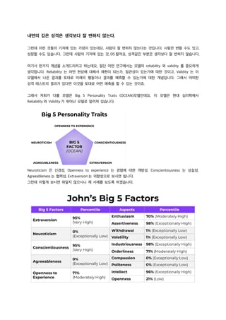 내면의 깊은 성격은 생각보다 잘 변하지 않는다.
그런데 이런 것들의 기저에 있는 가정이 있는데요, 사람이 잘 변하지 않는다는 것입니다. 사람은 변할 수도 있고,
성장할 수도 있습니다. 그런데 사람의 기저에 있는 것, OS 랄까요, 성격같은 부분은 생각보다 잘 변하지 않습니다.
여기서 한가지 개념을 소개드리려고 하는데요, 일단 어떤 연구에서는 모델의 reliability 와 validity 를 중요하게
생각합니다. Reliability 는 어떤 현상에 대해서 재현이 되는가, 일관성이 있는가에 대한 것이고, Validity 는 이
모델에서 나온 결과를 토대로 미래의 행동이나 결과를 예측할 수 있는가에 대한 개념입니다. 그래서 어떠한
성격 테스트의 결과가 있다면 이것을 토대로 어떤 예측을 할 수 있는 것이죠.
그래서 저희가 다룰 모델은 Big 5 Personality Traits (OCEAN)모델인데요, 이 모델은 현대 심리학에서
Reliability 와 Validity 가 뛰어난 모델로 알려져 있습니다.
Neuroticism 은 신경성, Openness to experience 는 경험에 대한 개방성, Conscientiousness 는 성실성,
Agreeableness 는 협력성, Extraversion 는 외향성으로 보시면 됩니다.
그런데 이렇게 보시면 와닿지 않으시니 제 사례를 보도록 하겠습니다.
 