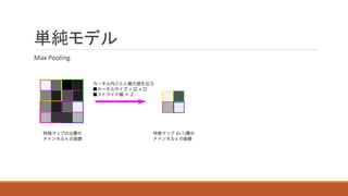 単純モデル
Max Pooling
 