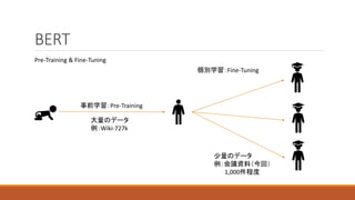 BERT
Pre-Training & Fine-Tuning
事前学習：Pre-Training
大量のデータ
例：Wiki-727k
個別学習：Fine-Tuning
少量のデータ
例：会議資料（今回）
1,000件程度
 