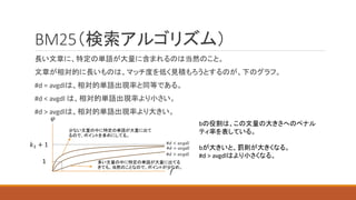 BM25（検索アルゴリズム）
長い文章に、特定の単語が大量に含まれるのは当然のこと。
文章が相対的に長いものは、マッチ度を低く見積もろうとするのが、下のグラフ。
#d = avgdlは、相対的単語出現率と同等である。
#d < avgdl は、相対的単語出現率より小さい。
#d > avgdlは、相対的単語出現率より大きい。
𝑘1 + 1
𝜑
𝑓
1
#𝑑 = 𝑎𝑣𝑔𝑑𝑙
#𝑑 > 𝑎𝑣𝑔𝑑𝑙
#𝑑 < 𝑎𝑣𝑔𝑑𝑙
少ない文量の中に特定の単語が大量に出て
るので、ポイントを多めにしてる。
多い文量の中に特定の単語が大量に出てる
きても、当然のことなので、ポイントが少なめ。
bの役割は、この文量の大きさへのペナル
ティ率を表している。
bが大きいと、罰則が大きくなる。
#d > avgdlはより小さくなる。
 