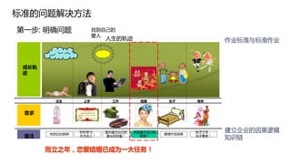 找富婆包养的必胜法则.pdf