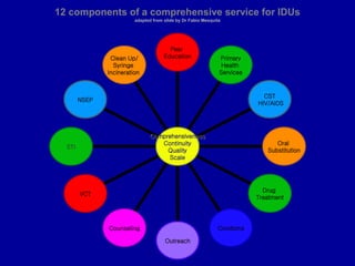 12 components of a comprehensive service for IDUs
adapted from slide by Dr Fabio Mesquita
Peer
Education Primary
Health
Services
CST
HIV/AIDS
Oral
Substitution
Drug
Treatment
Condoms
Outreach
Counseling
VCT
STI
NSEP
Clean Up/
Syringe
Incineration
Comprehensiveness
Continuity
Quality
Scale
 