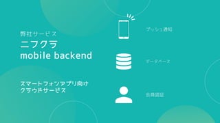会員認証
データベース
プッシュ通知
ニフクラ
mobile backend
スマートフォンアプリ向け
クラウドサービス
弊社サービス
 