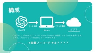 構成
ChatGPT上でMonacaとニフクラ mobile backendを連携させるコードを生成します。
これで、プログラミング作業なしでアプリが作れる！
→実質ノーコードでは？？？？
ChatGPT
コード生成 クラウド連携
Monaca
ニフクラ
mobile backend
 