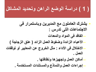 (
1
)
‫المشاكل‬ ‫وتحديد‬ ‫الراهن‬ ‫الوضع‬ ‫دراسة‬
•
‫فى‬ ‫وباستمرار‬ ‫المديرين‬ ‫مع‬ ‫العاملون‬ ‫يشترك‬
‫تدرس‬ ‫التى‬ ‫االجتماعات‬
:
–
‫والمعدات‬ ‫المواد‬ ‫فى‬ ‫الفاقد‬
–
‫الزائد‬ ‫العمل‬ ‫وضغوط‬ ‫الزائدة‬ ‫األعباء‬
(
‫الزجاجة‬ ‫عنق‬
)
–
‫األداء‬ ‫فى‬ ‫االختالل‬
:
‫توقف‬ ‫أو‬ ‫المعايير‬ ‫عن‬ ‫الخروج‬ ‫مثل‬
‫ات‬
‫العمل‬
.
–
‫ونظافتها‬ ‫وتجهيزها‬ ‫العمل‬ ‫أماكن‬
.
–
‫المستخدمة‬ ‫والمستندات‬ ‫والنماذج‬ ‫العمل‬ ‫إجراءات‬
.
 