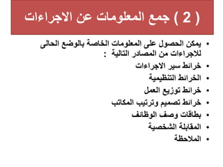 (
2
)
‫االجراءات‬ ‫عن‬ ‫المعلومات‬ ‫جمع‬
•
‫الحالى‬ ‫بالوضع‬ ‫الخاصة‬ ‫المعلومات‬ ‫على‬ ‫الحصول‬ ‫يمكن‬
‫التالية‬ ‫المصادر‬ ‫من‬ ‫لالجراءات‬
:
•
‫االجراءات‬ ‫سير‬ ‫خرائط‬
•
‫التنظيمية‬ ‫الخرائط‬
•
‫العمل‬ ‫توزيع‬ ‫خرائط‬
•
‫المكاتب‬ ‫وترتيب‬ ‫تصميم‬ ‫خرائط‬
•
‫الوظائف‬ ‫وصف‬ ‫بطاقات‬
•
‫الشخصية‬ ‫المقابلة‬
•
‫المالحظة‬
 
