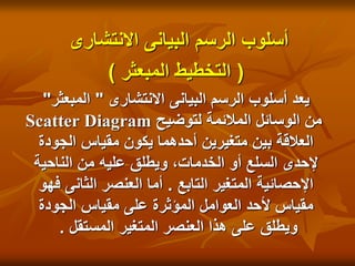 ‫االنتشارى‬ ‫البيانى‬ ‫الرسم‬ ‫أسلوب‬
(
‫المبعثر‬ ‫التخطيط‬
)
‫االنتشارى‬ ‫البيانى‬ ‫الرسم‬ ‫أسلوب‬ ‫يعد‬
"
‫المبعثر‬
"
Scatter Diagram ‫لتوضيح‬ ‫المالئمة‬ ‫الوسائل‬ ‫من‬
‫الجودة‬ ‫مقياس‬ ‫يكون‬ ‫أحدهما‬ ‫متغيرين‬ ‫بين‬ ‫العالقة‬
‫الناحية‬ ‫من‬ ‫عليه‬ ‫ويطلق‬ ،‫الخدمات‬ ‫أو‬ ‫السلع‬ ‫إلحدى‬
‫التابع‬ ‫المتغير‬ ‫اإلحصائية‬
.
‫فهو‬ ‫الثانى‬ ‫العنصر‬ ‫أما‬
‫الجودة‬ ‫مقياس‬ ‫على‬ ‫المؤثرة‬ ‫العوامل‬ ‫ألحد‬ ‫مقياس‬
‫المستقل‬ ‫المتغير‬ ‫العنصر‬ ‫هذا‬ ‫على‬ ‫ويطلق‬
.
 