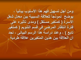 ، ً‫ا‬‫بياني‬ ‫األسلوب‬ ‫هذا‬ ‫فهم‬ ‫تسهيل‬ ‫أجل‬ ‫ومن‬
‫مع‬ ‫بين‬ ‫السببية‬ ‫للعالقة‬ ً‫ا‬‫نموذج‬ ‫يوضح‬
‫شغل‬ ‫دل‬
‫األسرة‬
(
‫مستقل‬ ‫كمتغير‬
)
‫عل‬ ‫تأثيره‬ ‫ومدى‬
‫ى‬
‫التنويم‬ ‫قسم‬ ‫فى‬ ‫المرضى‬ ‫انتظار‬ ‫فترة‬
(
‫ك‬
‫متغير‬
‫تابع‬
)
‫نج‬ ، ‫البيانى‬ ‫الرسم‬ ‫هذا‬ ‫دراسة‬ ‫وعند‬ ،
‫د‬
‫طردي‬ ‫عالقة‬ ‫المتغيرين‬ ‫هذين‬ ‫بين‬ ‫العالقة‬ ‫أن‬
‫ة‬
.
 