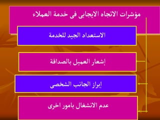 ‫العمالء‬‫خدمة‬‫فى‬‫االيجابى‬‫االتجاه‬‫ات‬‫ر‬‫مؤش‬
‫للخدمة‬‫الجيد‬‫االستعداد‬
‫بالصداقة‬‫العميل‬‫شعار‬‫ا‬
‫الشخصى‬‫الجانب‬‫از‬‫ر‬‫ب‬‫ا‬
‫ى‬‫اخر‬‫ر‬‫بامو‬‫االنشغال‬‫عدم‬
 
