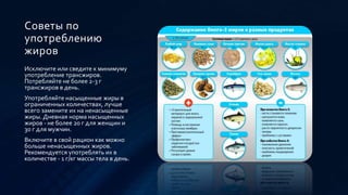 Химия нашего тела.pptx
