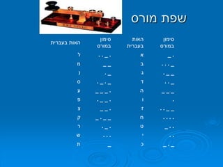 המצאת הטלפון.ppt