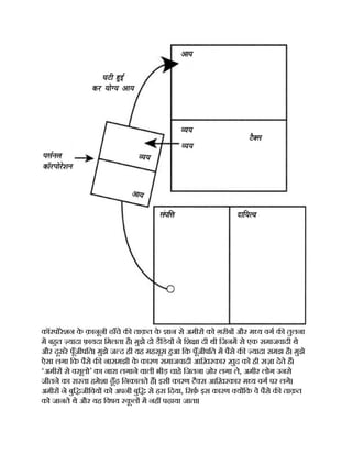 कॉरपोरेशन क
े क़ानूनी ढाँचे क ताक़त क
े ान से अमीर को ग़रीब और म य वग क तुलना
म बहत यादा फ़ायदा िमलता है। मुझे दो डैिडय ने िश ा दी थी िजनम से एक समाजवादी थे
और दूसरे पूँजीपित। मुझे ज द ही यह महसूस हआ िक पूँजीपित म पैसे क यादा समझ है। मुझे
ऐसा लगा िक पैसे क नासमझी क
े कारण समाजवादी आिख़रकार ख़ुद को ही सज़ा देते ह।
‘अमीर से वसूलो’ का नारा लगाने वाली भीड़ चाहे िजतना ज़ोर लगा ले, अमीर लोग उनसे
जीतने का रा ता हमेशा ढूँढ़ िनकालते ह। इसी कारण टै स आिख़रकार म य वग पर लगे।
अमीर ने बुि जीिवय को अपनी बुि से हरा िदया, िसफ़ इस कारण य िक वे पैसे क ताक़त
को जानते थे और यह िवषय क
ू ल म नह पढ़ाया जाता।
 