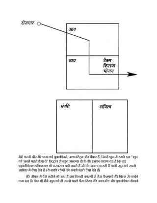 मेरी प नी और मेरे पास कई बुकक पस, अकाउंटट्स और बकर ह, िज ह शु म हमारे इस ''खुद
को सबसे पहले पैसा द'' िस ांत से बहत सम या होती थी। इसका कारण यह है िक यह
फ़ायनिशयल ोफ़
े शनल भी दरअसल वही करते ह जो िक जनता करती है यानी खुद को सबसे
आिख़र म पैसा देते ह । वे बाक़ लोग को सबसे पहले पैसा देते ह।
मेरे जीवन म ऐसे महीने भी आए ह जब िक ह कारण से मेरा क
ै श लो मेरे िब स से काफ़
कम रहा है। िफर भी मने खुद को ही सबसे पहले पैसा िदया। मेरे अकाउंटट और बुकक पर चीख़ने
 