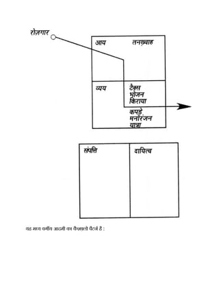 यह म य वग य आदमी का क
ै श लो पैटन है :
 