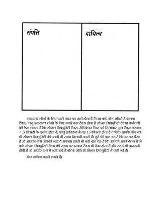 यादातर लोग क
े िलए पहले नंबर का ख़च होता है टै स। कई लोग सोचते ह इ कम
टै स, परंतु यादातर लोग क
े िलए सबसे बड़ा टै स होता है सोशल िस यु रटी टै स। कमचारी
को ऐसा लगता है िक सोशल िस यु रटी टै स, मेिडक
े यर टै स को िमलाकर क
ु ल टै स लगभग
7 .5 फ़ सदी क
े क़रीब होता है, परंतु हक़ क़त म यह 15 फ़ सदी होता है य िक आपक
े बॉस को
भी सोशल िस यु रटी क उतनी ही रक़म िमलानी पड़ती है। मु् े क बात यह है िक यह वह पैसा
है जो आपका बॉस आपको नह दे सकता। इससे भी बड़ी बात यह है िक आपको अपने वेतन म से
कटे सोशल िस यु रटी टै स क रक़म पर इ कम टै स भी देना होता है और यह ऐसी आमदनी
होती है जो आपक
े हाथ म नह आई है बि क सीधे ही सोशल िस यु रटी म चली गई है।
िफर दािय व बढ़ने लगते ह।
 
