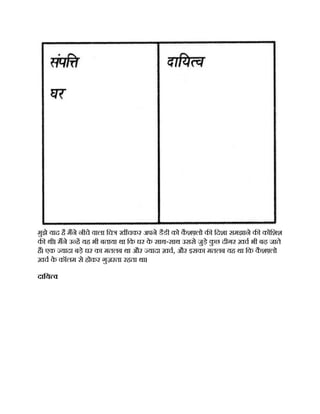 मुझे याद है मने नीचे वाला िच ख चकर अपने डैडी को क
ै श लो क िदशा समझाने क कोिशश
क थी। मने उ ह यह भी बताया था िक घर क
े साथ-साथ उससे जुड़े क
ु छ दीगर ख़च भी बढ़ जाते
ह। एक यादा बड़े घर का मतलब था और यादा ख़च, और इसका मतलब यह था िक क
ै श लो
ख़च क
े कॉलम से होकर गुज़रता रहता था।
दािय व
 