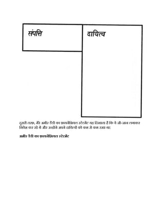 दूसरी तरफ़, मेरे अमीर डैडी का फ़ायनिशयल टेटमट यह िदखाता है िक वे जी-जान लगाकर
िनवेश कर रहे थे और उ ह ने अपने दािय व को कम से कम रखा था:
अमीर डैडी का फ़ायनिशयल टेटमट
 