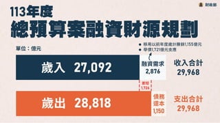 行政院會簡報：財政部簡報：113年度中央政府總預算歲入籌編