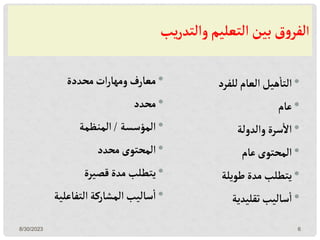 ‫ا‬
‫يب‬‫ر‬‫والتد‬‫التعليم‬‫بين‬‫ق‬‫و‬‫لفر‬
•
‫محددة‬‫ات‬‫ر‬‫ومها‬‫معارف‬
•
‫محدد‬
•
‫المؤسسة‬
/
‫المنظمة‬
•
‫محدد‬‫المحتوى‬
•
‫قصيرة‬‫مدة‬ ‫يتطلب‬
•
‫التفاعلية‬‫المشاركة‬‫ساليب‬‫ا‬
•
‫للفرد‬‫العام‬‫هيل‬‫التا‬
•
‫عام‬
•
‫والدولة‬ ‫سرة‬‫اال‬
•
‫عام‬‫المحتوى‬
•
‫طويلة‬‫مدة‬ ‫يتطلب‬
•
‫تقليدية‬‫ساليب‬‫ا‬
8/30/2023 6
 