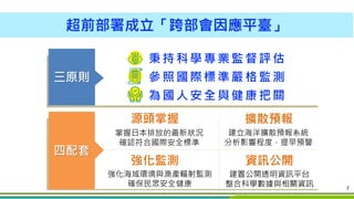 2
三原則
四配套
秉持科學專業監督評估
參照國際標準嚴格監測
為國人安全與健康把關
源頭掌握
強化監測
擴散預報
資訊公開
掌握日本排放的最新狀況
確認符合國際安全標準
建立海洋擴散預報系統
分析影響程度，提早預警
建置公開透明資訊平台
整合...