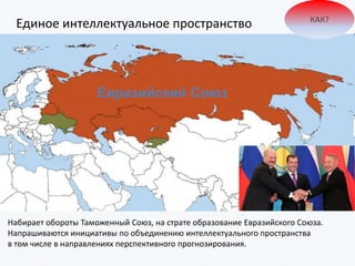 Набирает обороты Таможенный Союз, на страте образование Евразийского Союза.
Напрашиваются инициативы по объединению интеллектуального пространства
в том числе в направлениях перспективного прогнозирования.
Евразийский Союз
Единое интеллектуальное пространство КАК?
 
