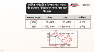 19
সম্পলদর িযিহার খাদয িস্ত্র সংবমশ্রণ
150 50 একক 100 একক A বিন্দু
150 100 একক 50 একক B বিন্দু
C
O
A
B
D
50
PPC/উৎপাদন সম্ভািনা মরখা
খাদয
িস্ত্র
100
50
100
মমৌবলক অর্থননবিক উৎপাদনগ্ি সমসযা:
কী উৎপাদন, কীভালি উৎপাদন, কার জনয
উৎপাদন
 