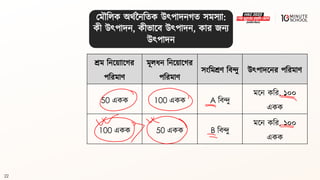 22
শ্রম বনলয়াালগ্র
পবরমাণ
মূলধ্ন বনলয়ালগ্র
পবরমাণ
সংবমশ্রণ বিন্দু উৎপাদলনর পবরমাণ
50 একক 100 একক A বিন্দু
মলন কবর, ১০০
একক
100 একক 50 একক B বিন্দু
মলন কবর, ১০০
একক
মমৌবলক অর্থননবিক উৎপাদনগ্ি সমসযা:
কী উৎপাদন, কীভালি উৎপাদন, কার জনয
উৎপাদন
 