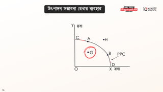 36
উৎপাদন সম্ভািনা মরখার িযিহার
A
D
দ্রিয
C
Y
O X
B
G
H
PPC
দ্রিয
 