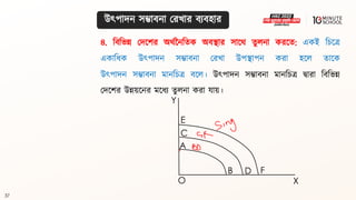 37
৪. বিবভন্ন মদলশর অর্থননবিক অিিার সালর্ িুলনা করলি: একই বচলে
একাবধ্ক উৎপাদন সম্ভািনা মরখা উপিাপন করা হলল িালক
উৎপাদন সম্ভািনা মানবচে িলল। উৎপাদন সম্ভািনা মানবচে দ্বারা বিবভন্ন
মদলশর উন্নয়লনর মলধ্য িুলনা করা যায়।
উৎপাদন সম্ভািনা মরখার িযিহার
A
C
Y
O X
B D
E
F
 