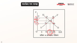 53
C
O
P
D/S
c
D
1
3
2
S
S’
5 10 15 20
a d
e
b
D’
চাবহদা ও মযাগ্ালনর পবরমাণ
স্বয়ংবক্রয় দাম িযিিা
 