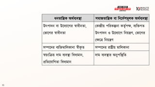 55
ধ্নিাবিক অর্থিযিিা সমাজিাবিক িা বনলদথশমূলক অর্থিযিিা
উৎপাদন িা উলদযালগ্র স্বাধ্ীনিা,
মভালগ্র স্বাধ্ীনিা
মকন্দ্রীয় পবরকল্পনা কিৃথপে, িযবিগ্ি
উৎপাদন ও উলদযালগ্ বনয়িণ, মভালগ্র
মেলে বনয়িণ
সম্পলদর িযবিমাবলকানা স্বীক
ৃ ি সম্পলদর রাষ্ট্রীয় মাবলকানা
স্বয়ংবক্রয় দাম িযিিা বিদযমান,
প্রবিলযাবগ্িা বিদযমান
দাম িযিিার অনুপবিবি
 