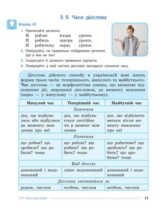 § 9. Часи дієслова 33
§ 9. Часи дієслова
Вправа 42
1. Прочитайте речення.
Я роблю вчора уроки.
Я робила завтра уроки.
Я робитиму зараз уроки.
2. Поміркуйте, чи правильно побудовано речення.
Що в них не так?
3. Скоригуйте й запишіть правильні варіанти.
4. Поміркуйте, у якій частині дієслова закладено значення часу.
Дієслова дійсного способу в українській мові мають
форми трьох часів: теперішнього, минулого та майбутнього.
Час дієслова — це морфологічна ознака, що визначає від-
ношення дії, вираженої дієсловом, до моменту мовлення
(зараз — у минулому — у майбутньому).
Минулий час Теперішній час Майбутній час
Значення
дія, що відбува-
лася або відбулася
до моменту мов-
лення про неї
дія, що відбува-
ється постійно
чи в момент мов-
лення
дія, що відбувати-
меться після мо-
менту мовлення
про неї
Питання
що робив? що
зробила? що ро-
били? тощо
що роблю? що
робиш? що ро-
бить? тощо
що робитиме? що
зроблять? що ро-
бить? що зро-
бимо? тощо
Вид дієслів
доконаний і недо-
конаний
лише недоконаний доконаний і недо-
конаний
Дієслова змінюються за
родом, числом особою, числом особою, числом
 