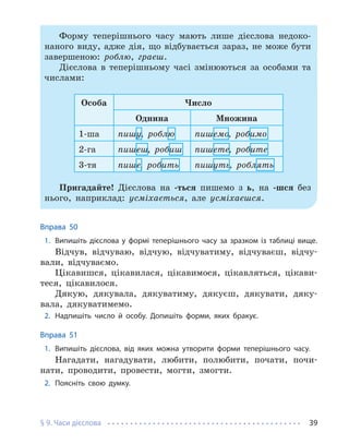 § 9. Часи дієслова 39
Форму теперішнього часу мають лише дієслова недоко-
наного виду, адже дія, що відбувається зараз, не може бути
завершеною: роблю, граєш.
Дієслова в теперішньому часі змінюються за особами та
числами:
Особа Число
Однина Множина
1-ша пишу, роблю пишемо, робимо
2-га пишеш, робиш пишете, робите
3-тя пише, робить пишуть, роблять
Пригадайте! Дієслова на -ться пишемо з ь, на -шся без
нього, наприклад: усміхається, але усміхаєшся.
Вправа 50
1. Випишіть дієслова у формі теперішнього часу за зразком із таблиці вище.
Відчув, відчуваю, відчую, відчуватиму, відчуваєш, відчу-
вали, відчуваємо.
Цікавишся, цікавилася, цікавимося, цікавляться, цікави-
теся, цікавилося.
Дякую, дякувала, дякуватиму, дякуєш, дякувати, дяку-
вала, дякуватимемо.
2. Надпишіть число й особу. Допишіть форми, яких бракує.
Вправа 51
1. Випишіть дієслова, від яких можна утворити форми теперішнього часу.
Нагадати, нагадувати, любити, полюбити, почати, почи-
нати, проводити, провести, могти, змогти.
2. Поясніть свою думку.
 