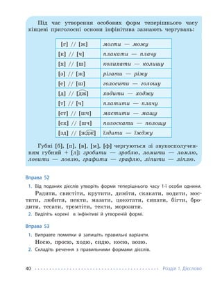 Розділ 1. Дієслово
40
Під час утворення особових форм теперішнього часу
кінцеві приголосні основи інфінітива зазнають чергувань:
[г] // [ж] могти — можу
[к] // [ч] плакати — плачу
[х] // [ш] колихати — колишу
[з] // [ж] різати — ріжу
[с] // [ш] голосити — голошу
[д] // [дж] ходити — ходжу
[т] // [ч] платити — плачу
[ст] // [шч] мастити — мащу
[ск] // [шч] полоскати — полощу
[зд] // [ждж] їздити — їжджу
Губні [б], [п], [в], [м], [ф] чергуються зі звукосполучен-
ням губний + [л]: зробити — зроблю, ломити — ломлю,
ловити — ловлю, графити — графлю, ліпити — ліплю.
Вправа 52
1. Від поданих дієслів утворіть форми теперішнього часу 1-ї особи однини.
Радити, свистіти, крутити, диміти, скакати, водити, мос-
тити, любити, пекти, мазати, цокотати, сипати, бігти, бро-
дити, тесати, тремтіти, текти, морозити.
2. Виділіть корені в інфінітиві й утвореній формі.
Вправа 53
1. Виправте помилки й запишіть правильні варіанти.
Носю, просю, ходю, сидю, косю, возю.
2. Складіть речення з правильними формами дієслів.
 