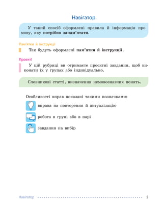 Навігатор 5
Навігатор
У такий спосіб оформлені правила й інформація про
мову, яку потрібно запам’ятати.
Пам’ятки й інструкції
Так будуть оформлені пам’ятки й інструкції.
Проєкт!
У цій рубриці ви отримаєте проєктні завдання, щоб ви-
конати їх у групах або індивідуально.
Словникові статті, визначення немовознавчих понять.
Особливості вправ показані такими позначками:
вправа на повторення й актуалізацію
робота в групі або в парі
завдання на вибір
 