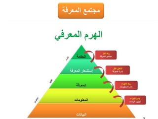 ‫المعرفة‬ ‫مجتمع‬
 